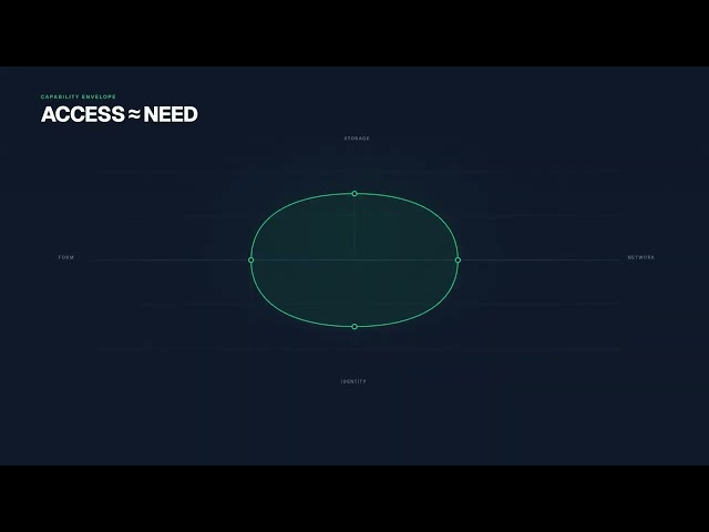 What Can Browser-Side Code Access? JavaScript Permissions Explained | SiteWall