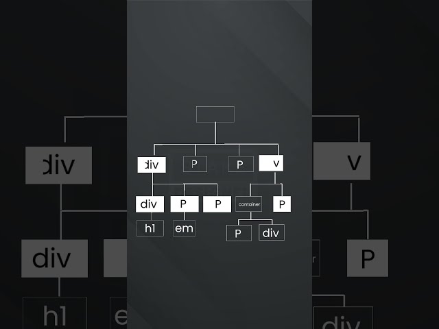 O7 Day CSS child selector  #200dayschallenge