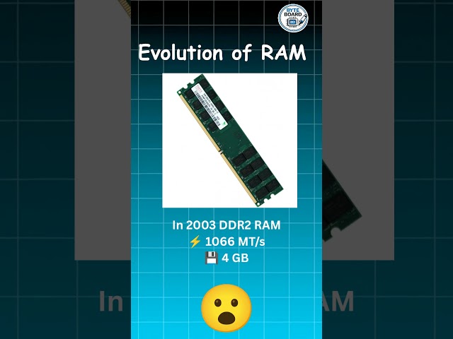 RAM Evolution: From SDRAM to DDR5 🤯 #Shorts