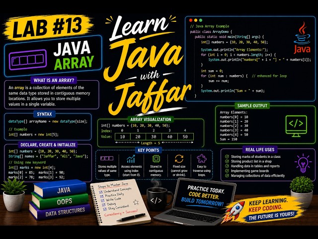 Java Arrays in Hindi/Urdu | Java Array Tutorial for Beginners | Learn Java with Jaffar |Hindi | Urdu