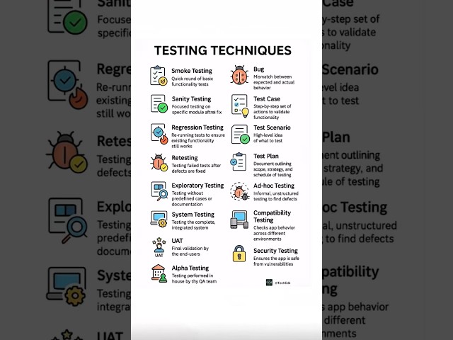 Software Testing Techniques Explained in 30 Seconds | QA Cheat Sheet for Testers