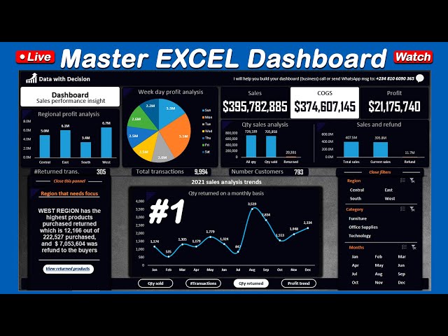 Learn Data Visualization with Advanced Excel 1/2