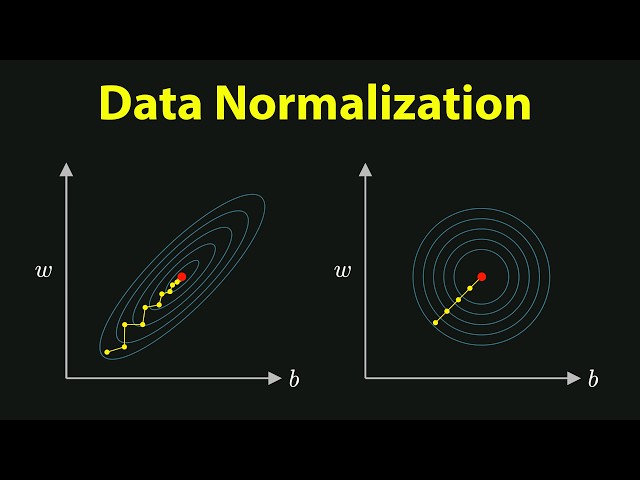 Data Normalization | Why Scaling Your Data Matters in Machine Learning | Deep Learning 5