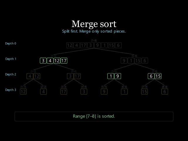Merge Sort Visualization
