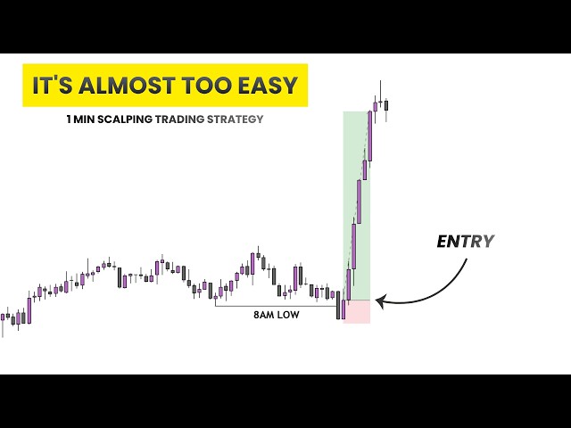 If I Had to Make $700 by Tomorrow, I’d Use This Trading Strategy