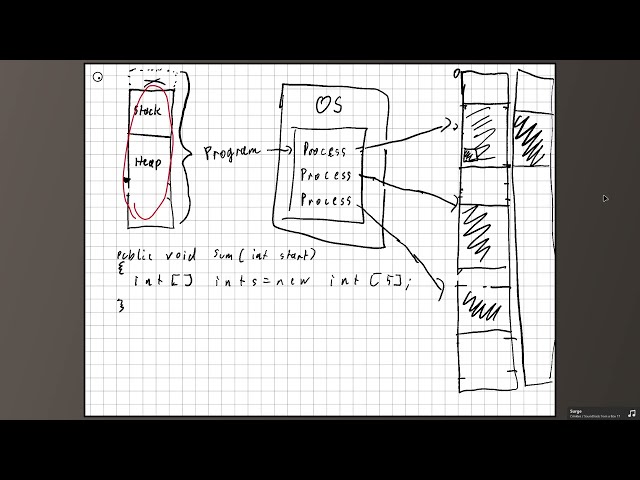 (VOD) Introduction to Programming: 4.4 - Dispose, using and streams
