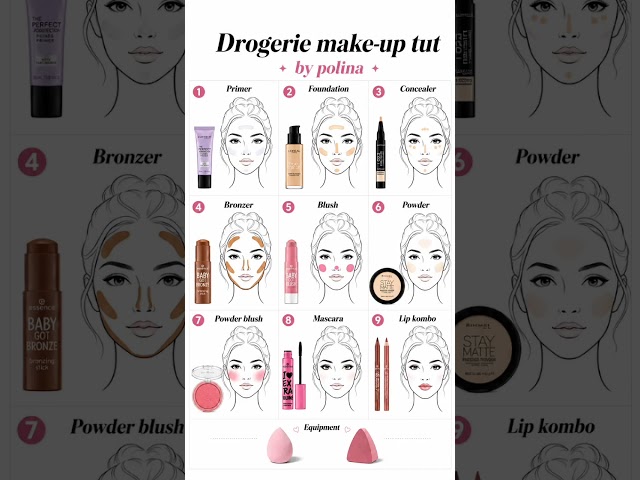 Beginner Makeup Tutorial Step by Step 💄✨ Easy Makeup Routine #shorts