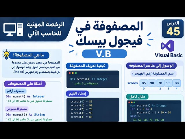 المصفوفة في لغة فيجول بيسك Visual Basic