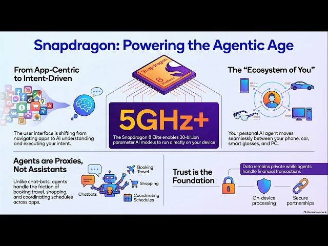 Snapdragon Summit 2026