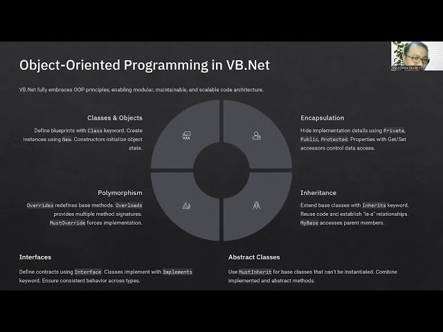 Understanding .Net Framework using VB.NET