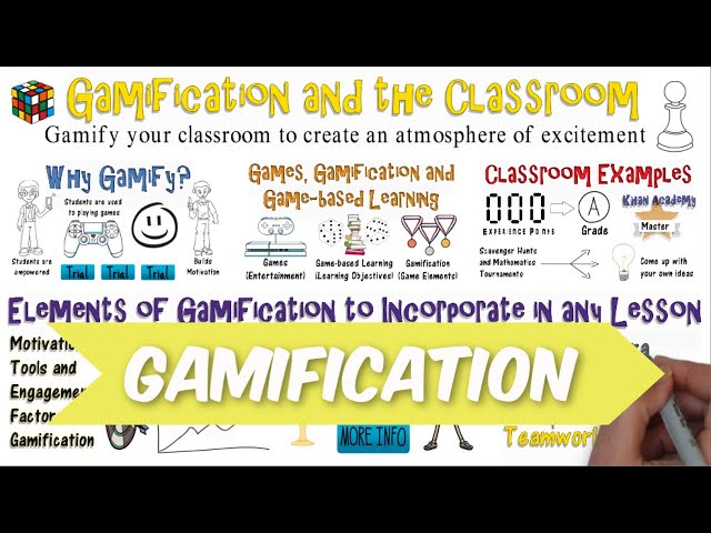 Gamification in the Classroom