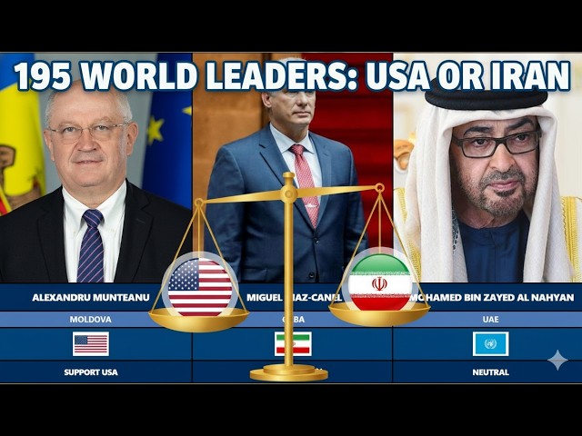 195 World Leaders: Who Supports the USA vs Iran? Full Global Power List 2026