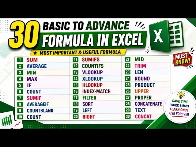 30 Most Important Excel Formulas | Basic to Advanced 🔥 | Must Know Excel Formulas