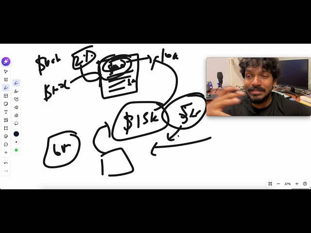 What Are Options? Complete Beginner's Guide