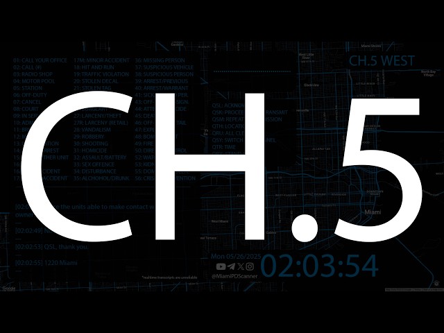 East District - Miami Police Live Radio Scanner Live Stream - City of Miami PD
