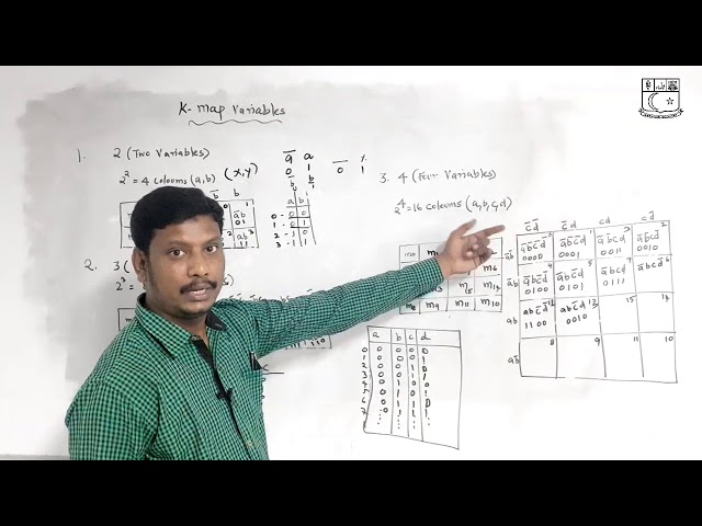 K-Map Variables