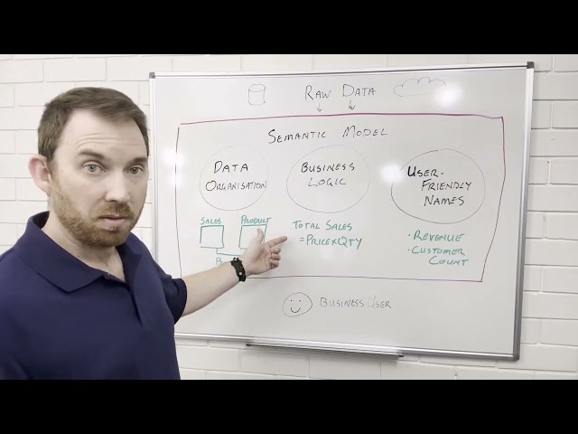 What is a Semantic Model in Power BI & Fabric?