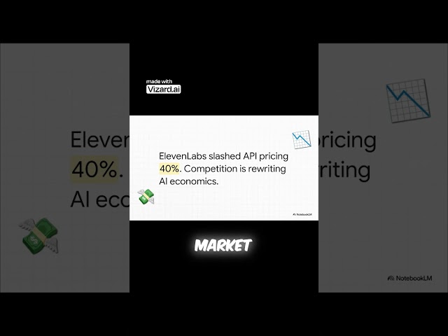 Why AI Prices Are Crashing Overnight 📉💸 #shortsvideo