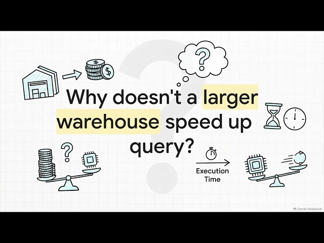 Snowflake Virtual Warehouse Secrets - ep 2
