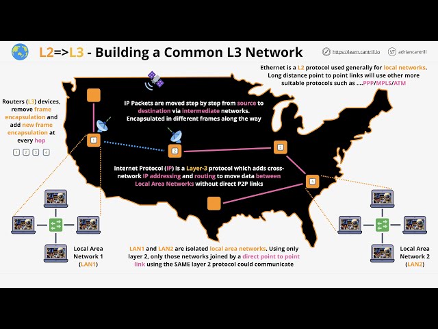 Networking Fundamentals: OSI 7 - Layer 3 - the network layer - Part 1