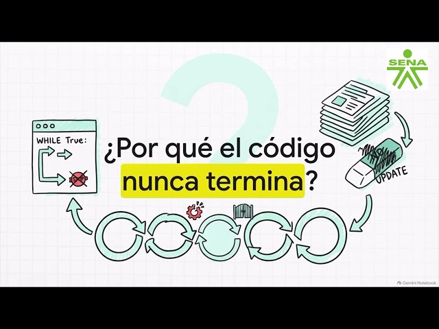 SENA - Ciclos en Python (Técnico en Programación de Software)