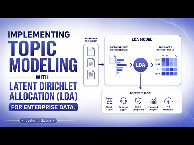 Modeling with LDA in Python: Latent Dirichlet Allocation for Enterprise Text Data NLP Tutorial