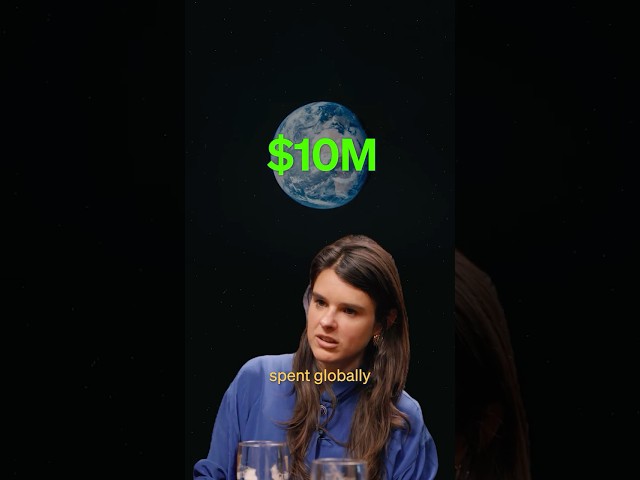 Why market sizing is BS