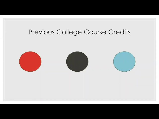 University of Utah COE Previous College Course Credits