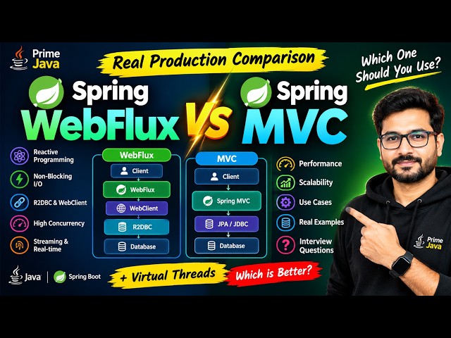 Spring WebFlux vs Spring MVC — Real Production Comparison | Which One Should You Use in 2026?