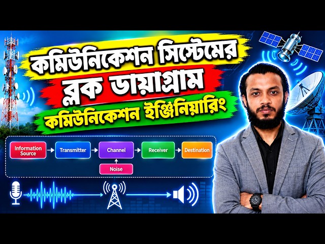 কমিউনিকেশন সিস্টেমের ব্লক ডায়াগ্রাম |communication system block diagram | communication engineering