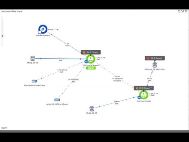 Install AppDynamics App Agent on Linux server