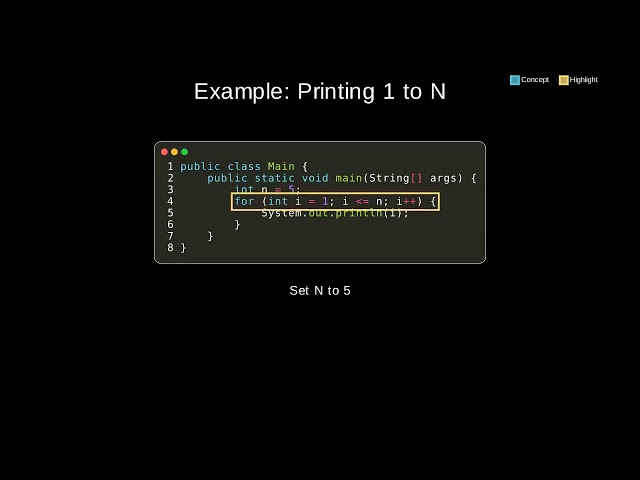 java 014 for loop