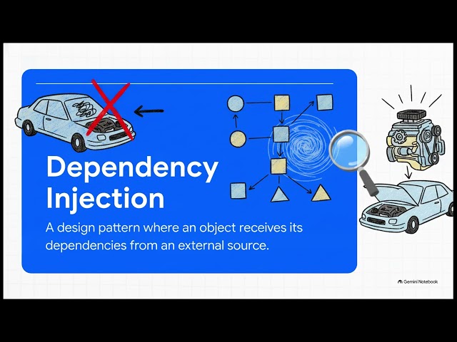 AngularJS AI Video