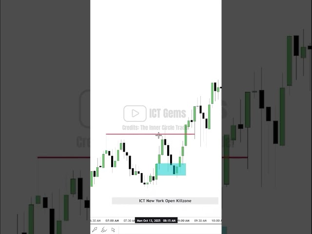 ICT Everyday Model #ictgems #forex #trading