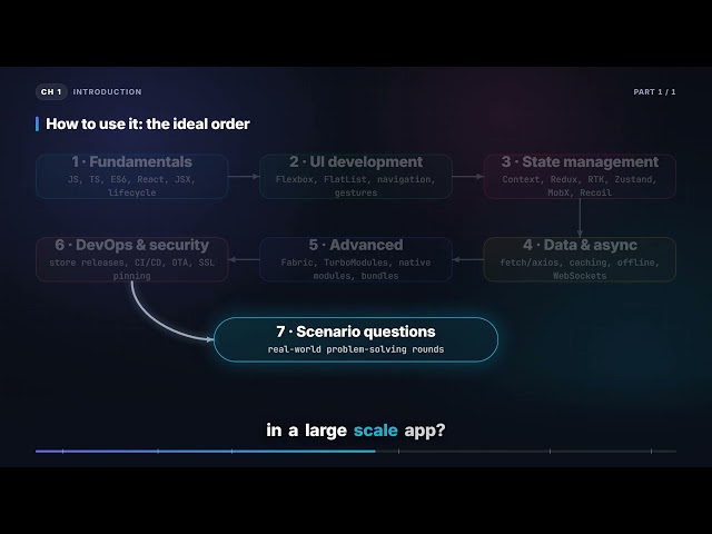 How to Crack React Native Interviews — Roadmap & Levels | React Native Interview (1.1)
