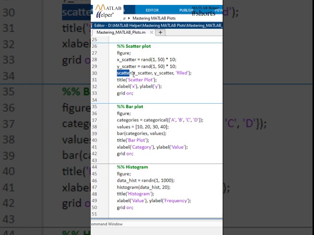 Mastering MATLAB plots #Shorts