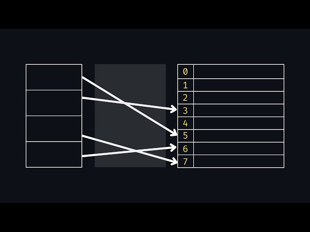Visualizing a HashMap