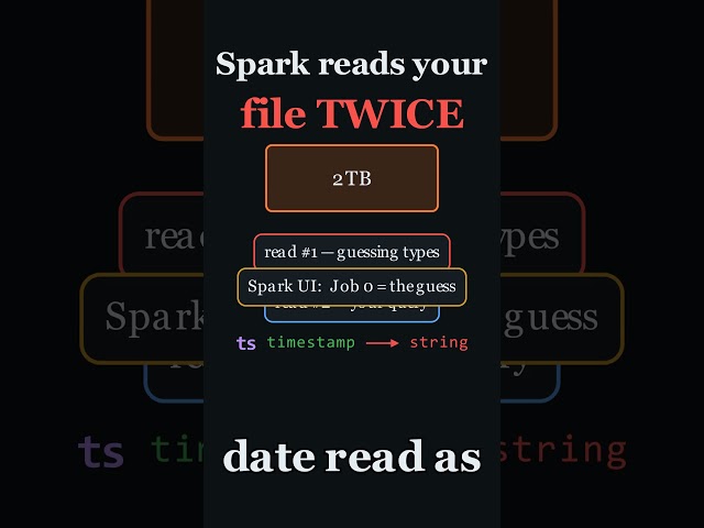 Spark Reads Your File TWICE (Schema Inference) #dataengineering #apachespark
