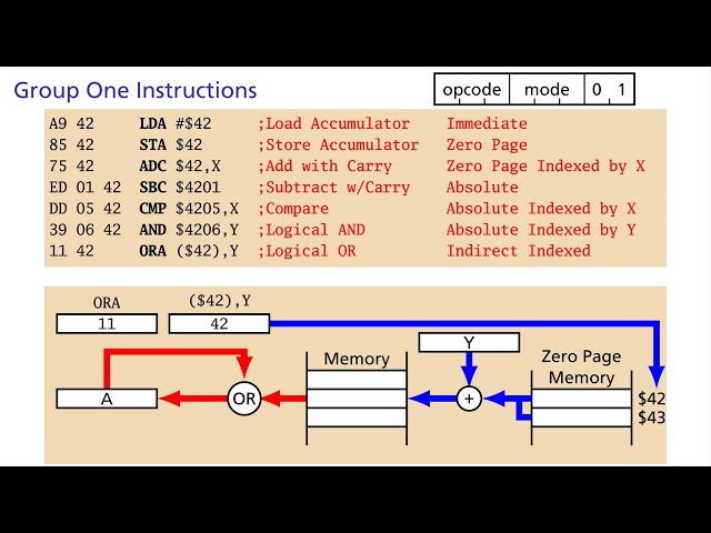 Advanced 6502 Assembly Programming for the Apple II