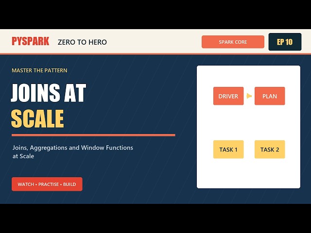 Joins, Aggregations and Window Functions at Scale in PySpark | Data Engineering Ep 10