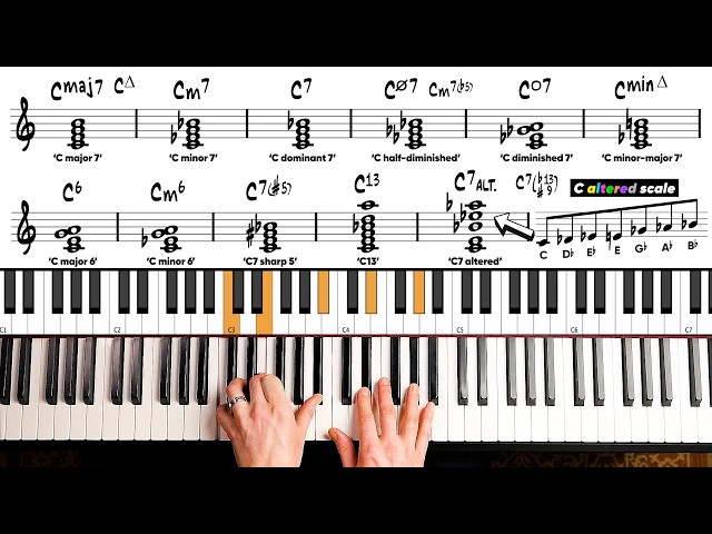 Ultimate Guide to Jazz Piano (everything A-Z)