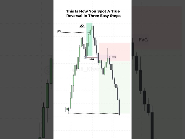 How to spot a TRUE reversal in 3 easy steps. #trading #forex #crypto #gold #smc #ict