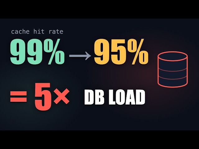 Your Cache Hit Rate Is Lying to You: Caching in System Design
