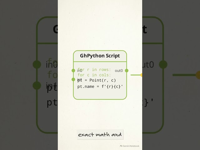 How GhPython Generates Geometry #algojewels #rhino3d #jewellery