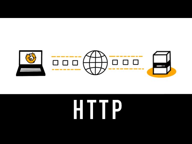 HTTP : comprendre l'essentiel en 4 minutes