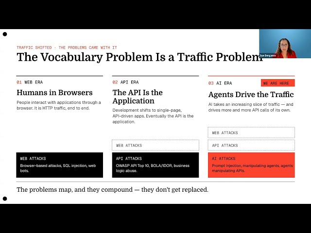 WAF vs  WAAP  API vs  AI  What Security Tools Do You Actually Need?