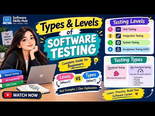 Types & Levels of Software Testing Explained | Unit, Integration, System & UAT | Chapter 7