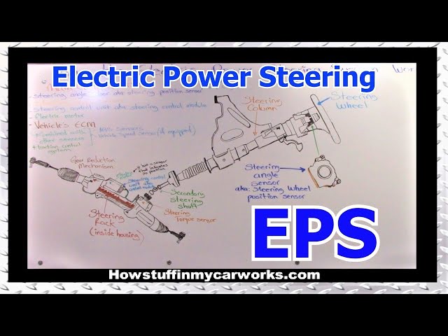 How the Electric Power Steering System Works, EPS, Electronic Power Steering Operation