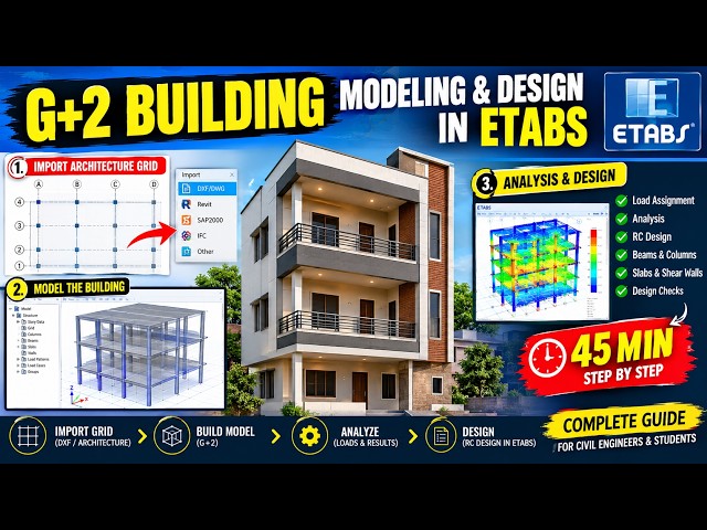 G+2 RCC Building Modeling & Design in ETABS | Complete Practical Project |  ETABS TUTORIAL