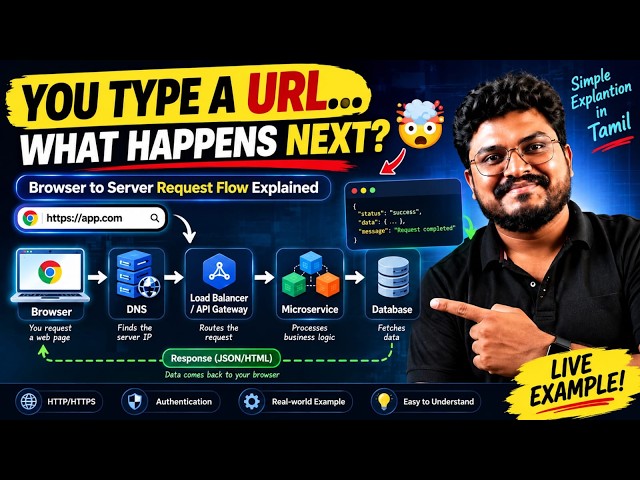 What Happens When You Enter a URL? 🤯 | Browser to Server Request Flow Explained in Tamil